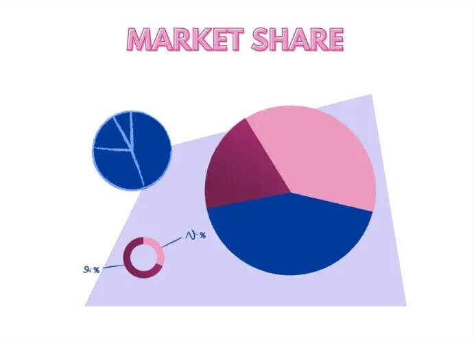 Market Share là gì? Bí quyết giành Market Share hiệu quả